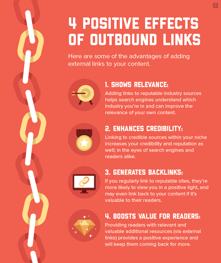 outbound links